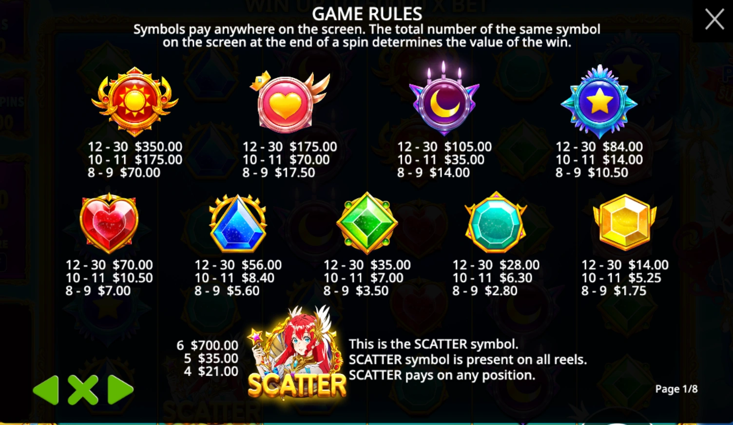 Starlight Princess Super Scatter Ödeme Tablosu